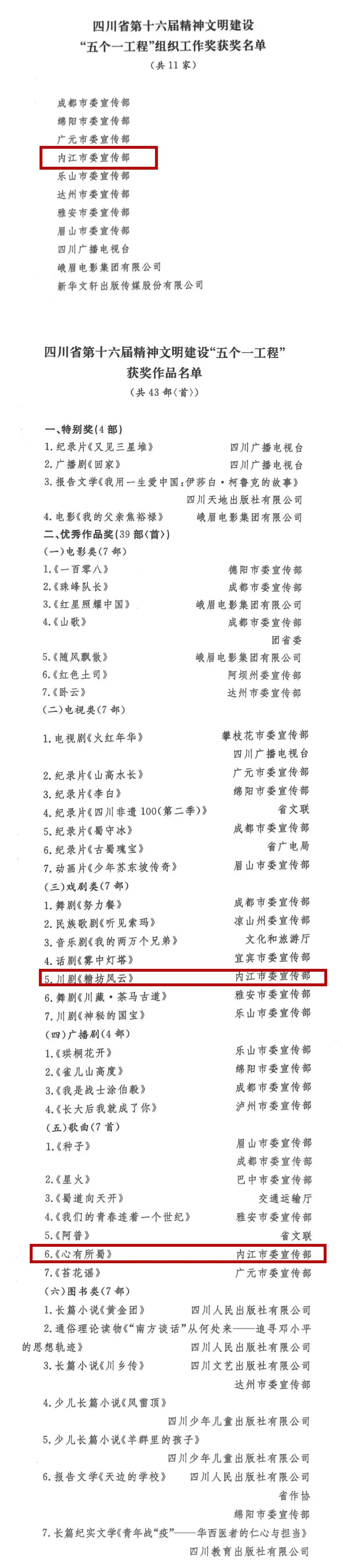 喜讯传来！内江获“省级”大奖