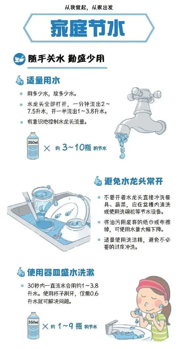 干旱持续!内江市民,请节约——(图1) 1.jpg