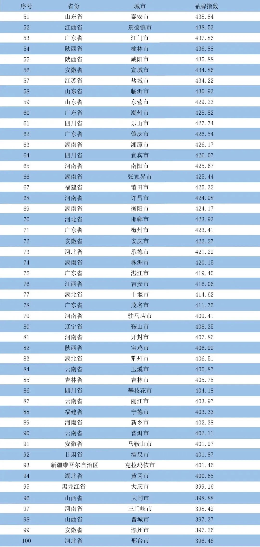 厉害了!全国第35、四川第1!泸州欢迎您!(图3) 2.jpg