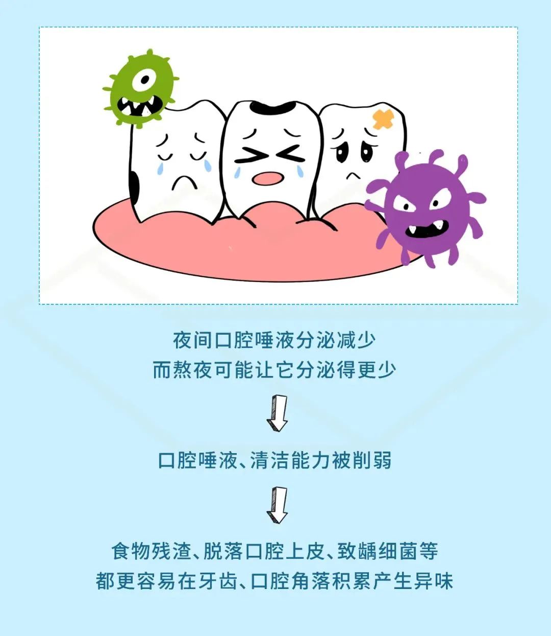 【好奇】为啥熬夜之后,身体会变得pang臭?(图7) 7.jpg