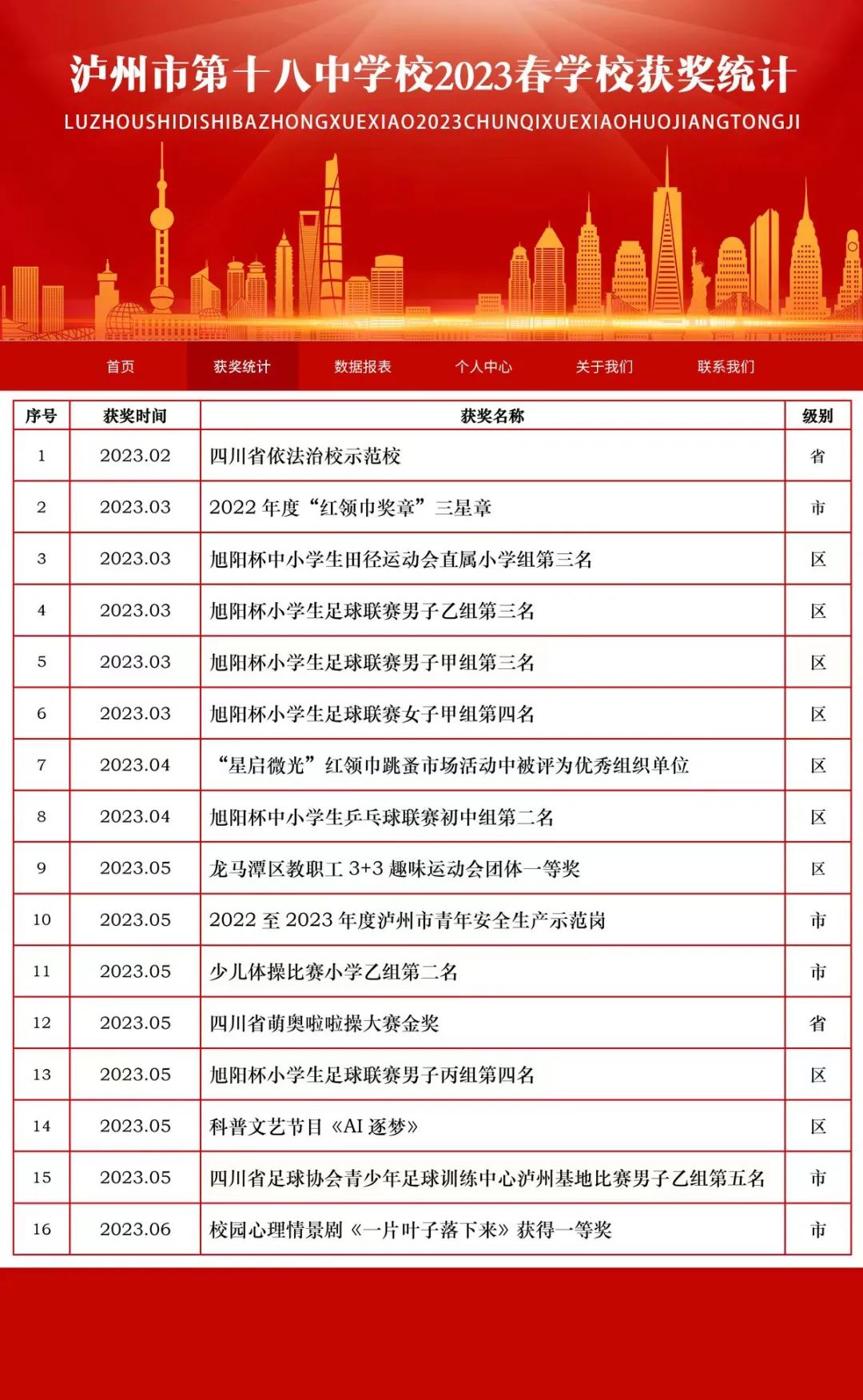 泸州十八中：烈日炎炎，这份努力清清爽爽，明明白白
