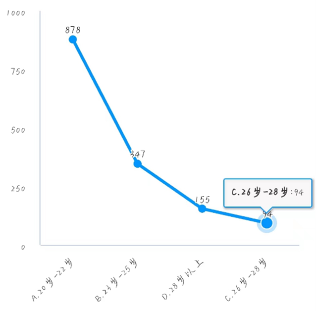 泸县发布大学生返乡创业调查报告