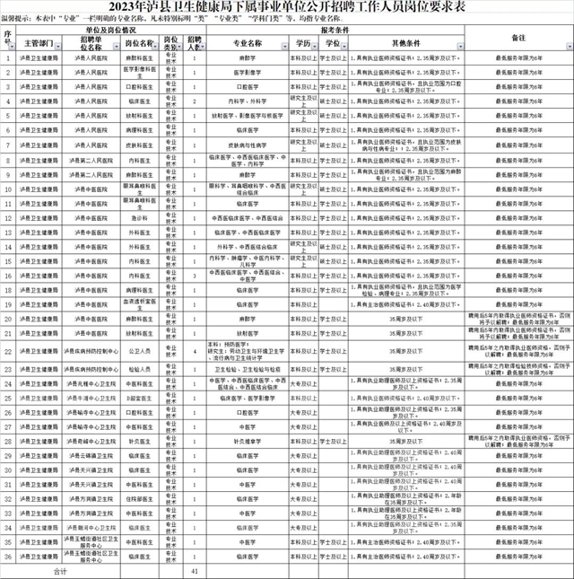 10日起报名丨泸县这些事业单位招聘工作人员41名