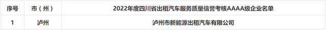 全省唯一4A级！泸州出租车企业服务哪家强？