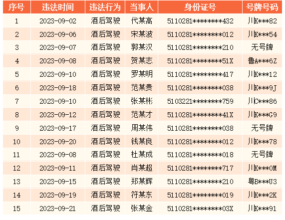隆昌曝光26名酒醉驾人员！交警给出6个成本套餐……