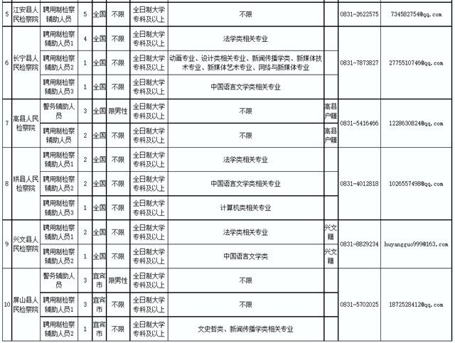 74名!宜宾市人民检察院招人了!(图2) 微信图片_20231019100543.png
