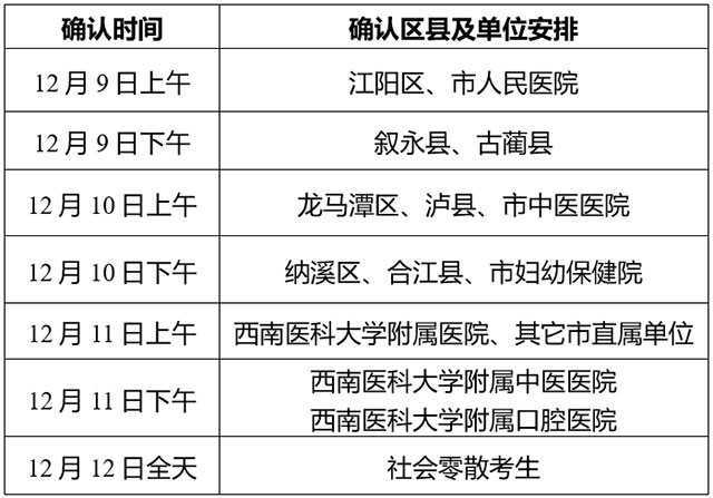 2024年度卫生专业技术资格暨护士执业资格考试泸州考点公告