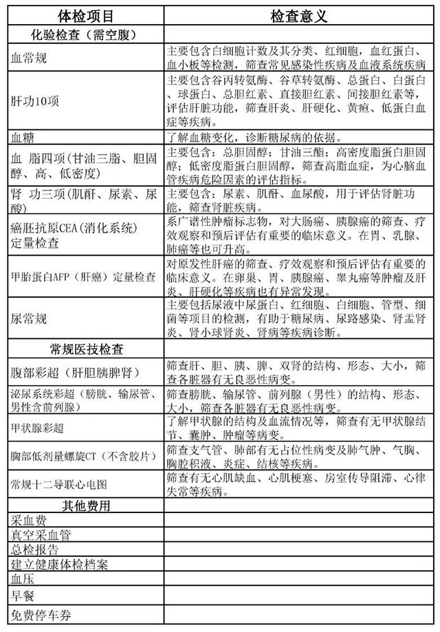 辛苦一年了，该给身体做个大“检修”！新春体检套餐来啦~