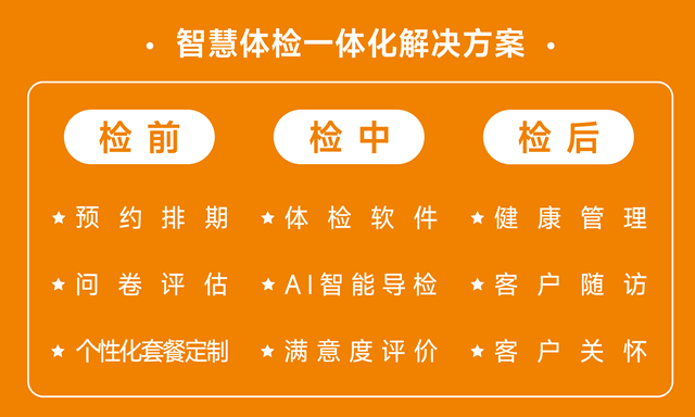 手机约体验、自助选项目丨市人医全流程智能导检系统上线啦!(图6) 微信图片_20240205093327.png