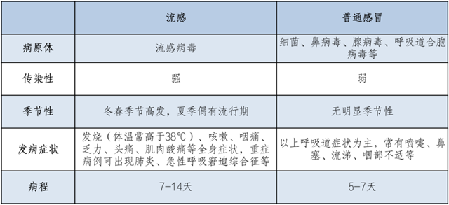【扩散】迅速烧到40℃!有人烧了3天……这类患者增多,需注意(图4) 微信图片_20240207093546.png