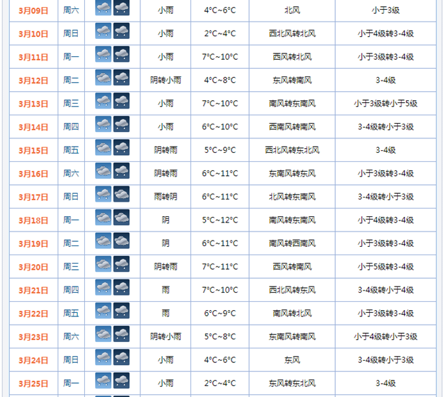 【围观】泸州这轮降温要多久?中老年人要特别当心了!(图2) 微信图片_20240223094054.png