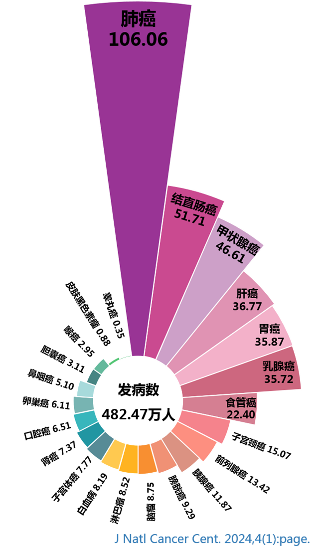 【关注】娃哈哈创始人肺癌去世！这些癌症早期症状，要当心！