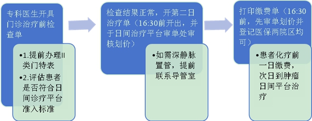 白天治疗,晚上回家!来西南医大附院看病哪些人可以选择这种治疗模式(图4) 4.jpg