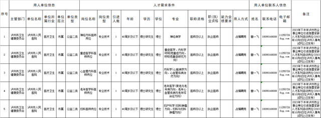 急招！占编！泸州市人民医院引进急需紧缺人才