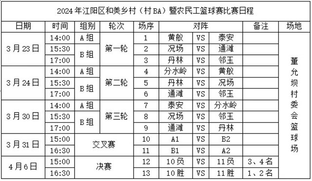 精彩“篮”不住!江阳“村BA”开赛(图6) 6.jpg.jpg
