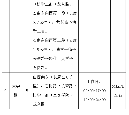 连续绿灯!宜宾新增试运行9条“绿波带”(图4) 绿4.png