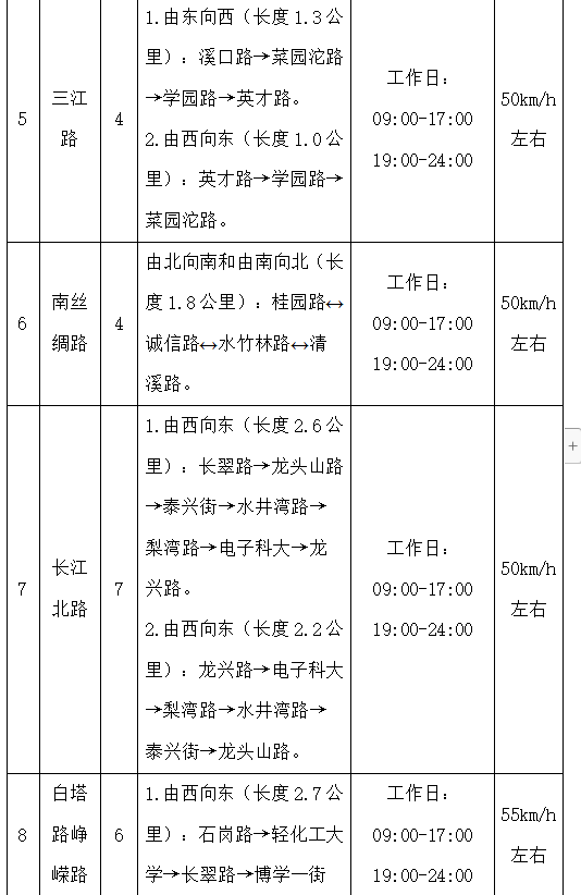 连续绿灯!宜宾新增试运行9条“绿波带”(图3) 绿3.png