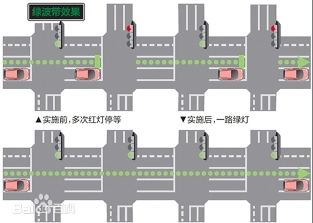 连续绿灯!宜宾新增试运行9条“绿波带”(图5) 绿5.jpg