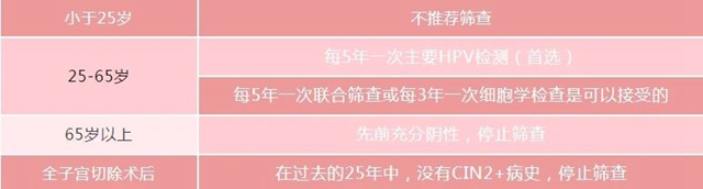 【涨知识】连男朋友都没有,为什么还会感染HPV?(图11) 微信图片_20240423095354.jpg