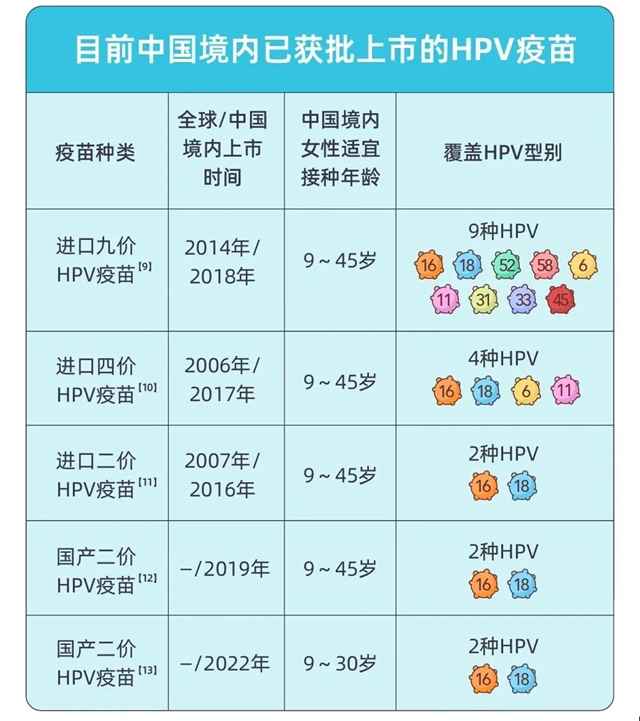【涨知识】连男朋友都没有,为什么还会感染HPV?(图10) 微信图片_20240423095349.jpg