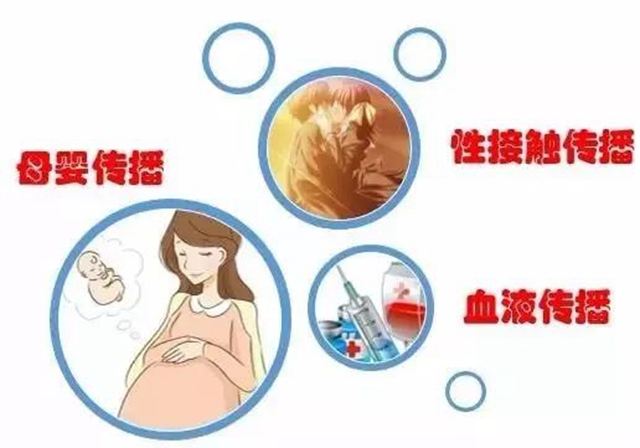 孕妈妈必检的“三病”是什么?消除“三病”母婴传播,共建幸福生活(图2) 微信图片_20240508092711.jpg