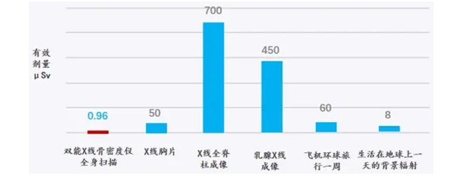 【扩散】新神器,可以测骨头密度!(图7) 微信图片_20240511092257.png