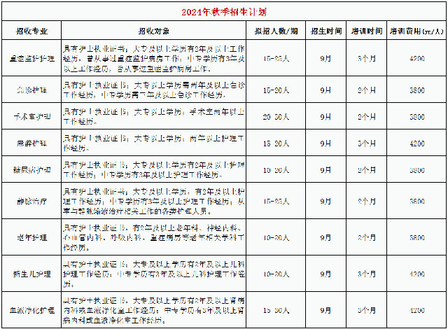 西南医科大学附属医院2024年秋季专科护士培训招生简章