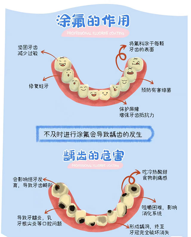 【扩散】明天起,免费看牙一周!(图3) 3.jpg
