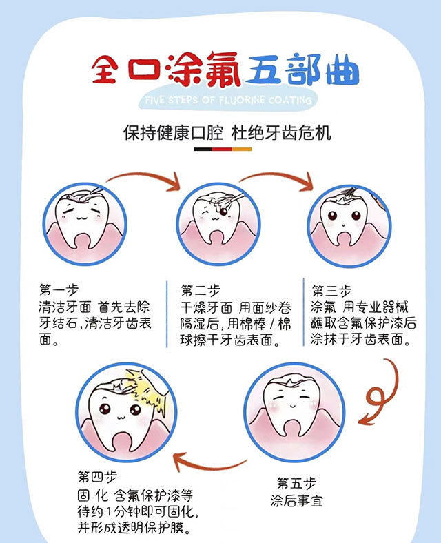 【扩散】明天起,免费看牙一周!(图4) 4.jpg
