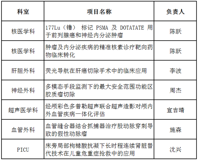 西南医科大学附属医院2024年进修培训招生简章