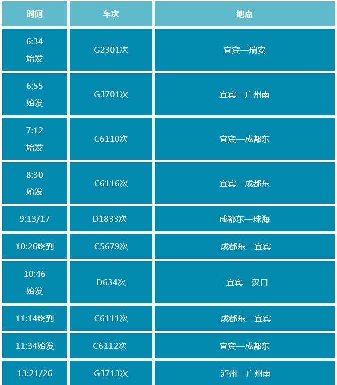 新增22列！高铁宜宾站将执行新列车运行图