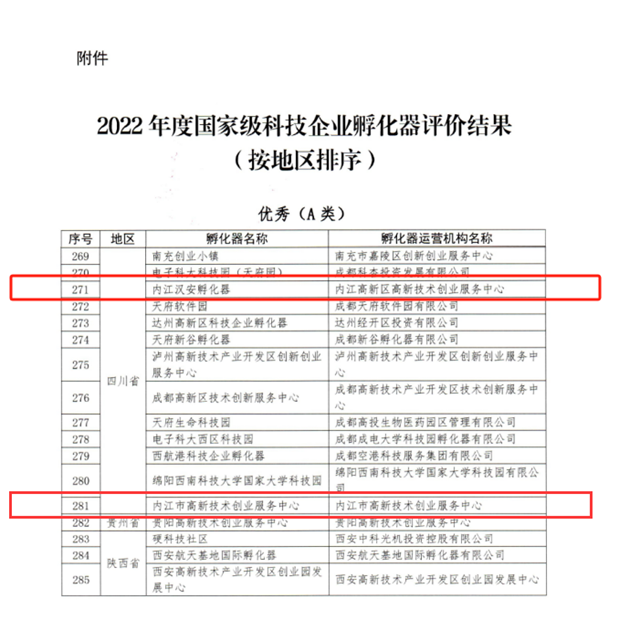 连续三年!内江市这些国家级科技企业孵化器被评为优秀(图2) 微信图片_20240617114401.png