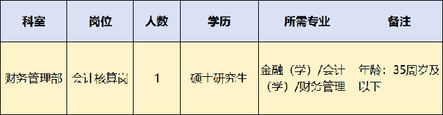 【招聘】西南医大中医院招人啦！