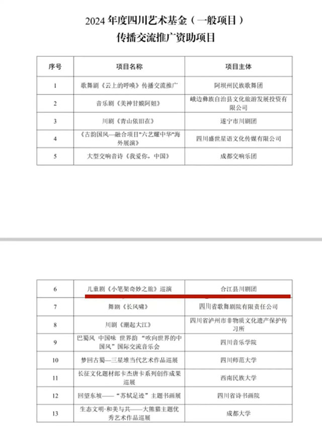泸州首部原创儿童剧《小笔架奇妙之旅》获2023年四川艺术基金传播交流项目