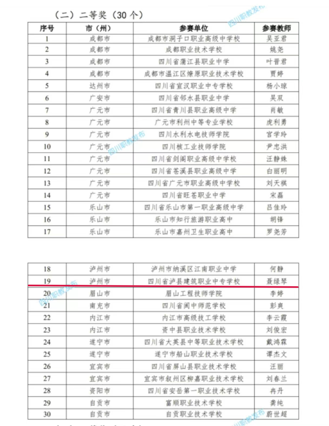 厉害啦，我的班主任 | 泸县建校聂绿琴老师获省赛二等奖 