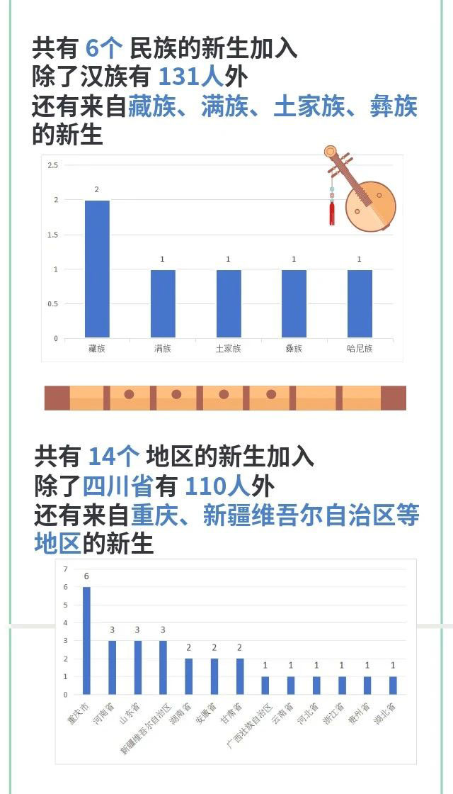 【开学季】萌新报到,最小大学生只有15岁!(图12) 12.jpg