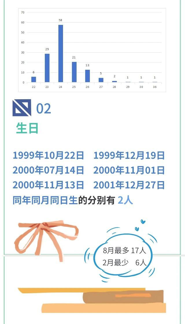【开学季】萌新报到,最小大学生只有15岁!(图11) 11.jpg