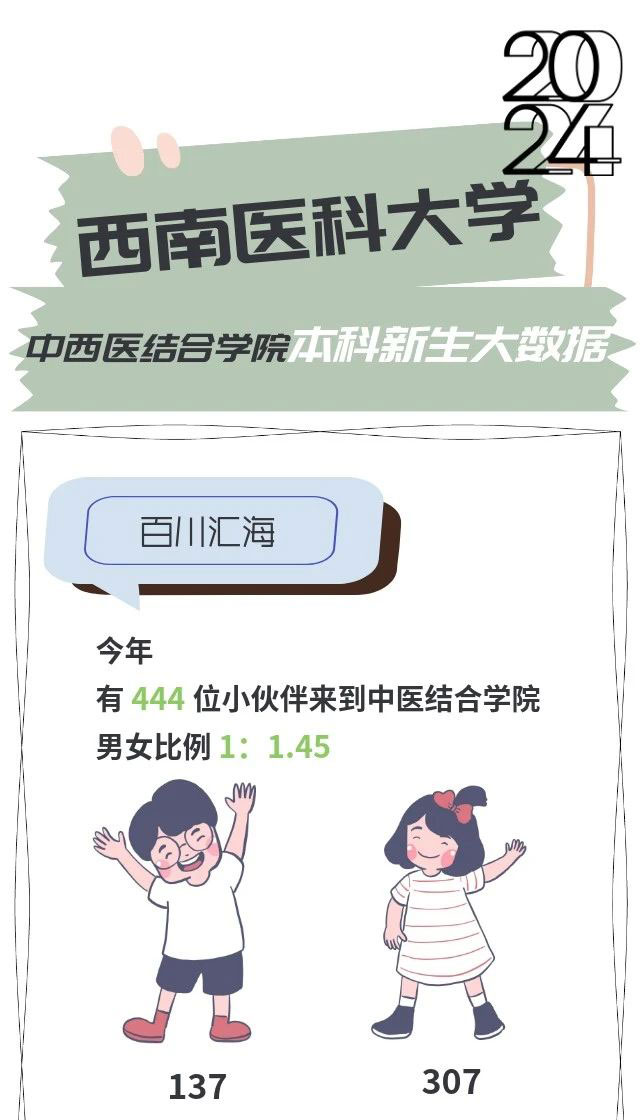 【开学季】萌新报到,最小大学生只有15岁!(图5) 5.jpg