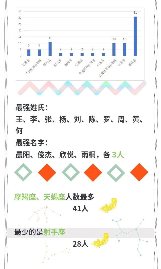 【开学季】萌新报到,最小大学生只有15岁!(图8) 8.jpg