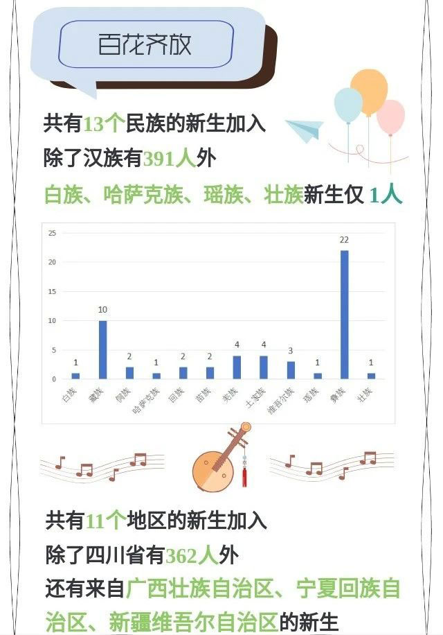 【开学季】萌新报到,最小大学生只有15岁!(图7) 7.jpg