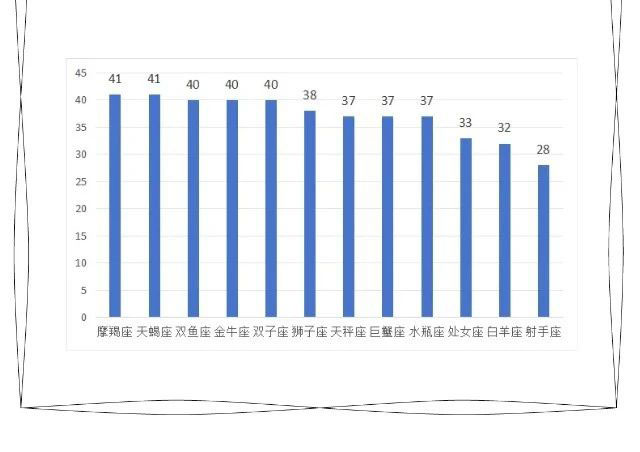 【开学季】萌新报到,最小大学生只有15岁!(图9) 9.jpg