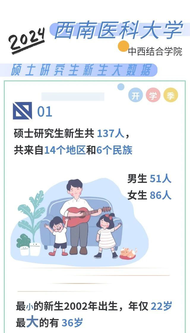 【开学季】萌新报到,最小大学生只有15岁!(图10) 10.jpg