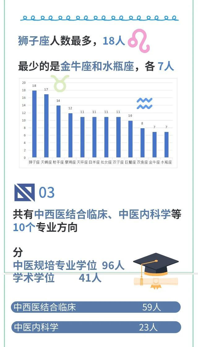 【开学季】萌新报到,最小大学生只有15岁!(图13) 13.jpg