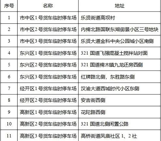 11处停车场点位公布！内江多部门联合通告——