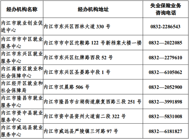 确定了！内江这项政策延续至2025年12月31日
