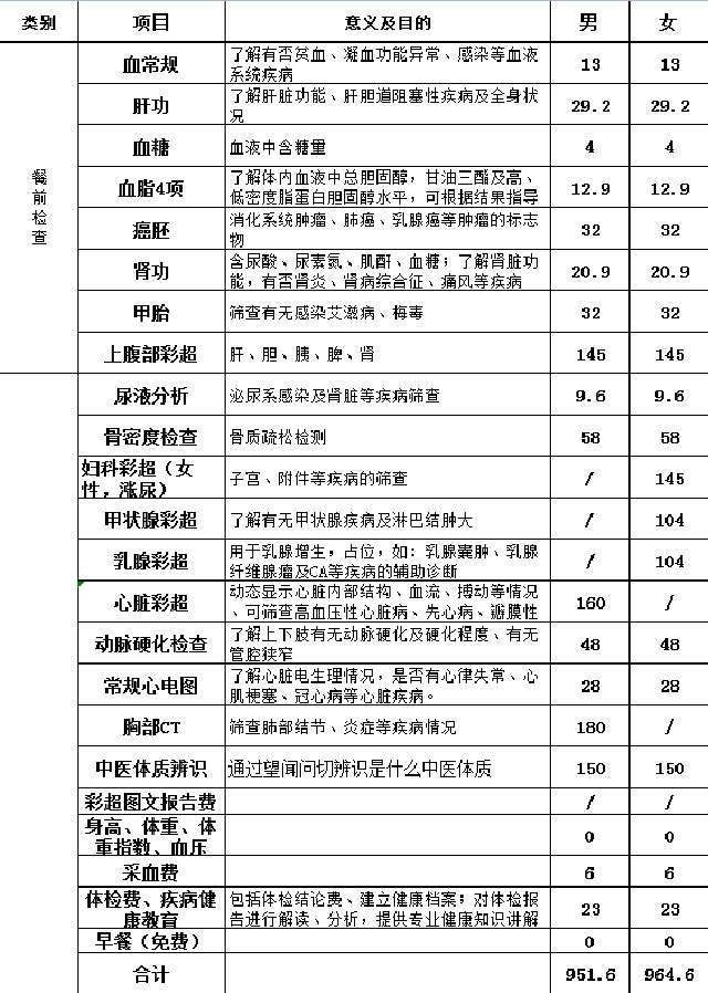 【惠民活动】“迎国庆，享健康”古蔺县中医医院健康管理中心·治未病中心特推出体检惠民活动