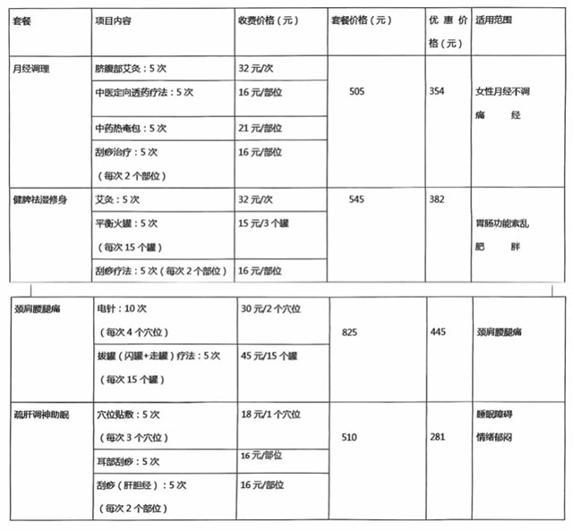 古蔺县中医医院中医特色理疗活动推广来啦,“灸”等您来!!(图9) 9.jpg