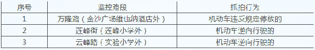 司机请注意！内江这里新增3处“电子眼”