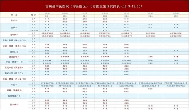【预约须知】古蔺县中医医院12月9日-12月15日新老院区门诊医生排班表