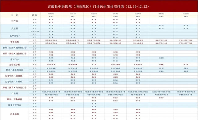 古蔺县中医医院12月16日-12月22日新老院区门诊医生排班表